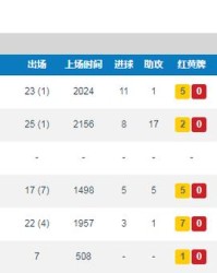 九游体育-德甲薪资帽，豪门引援受限  